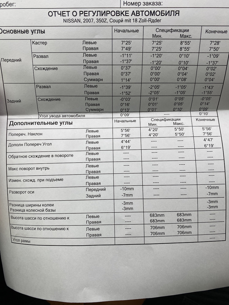 Розвал 1
