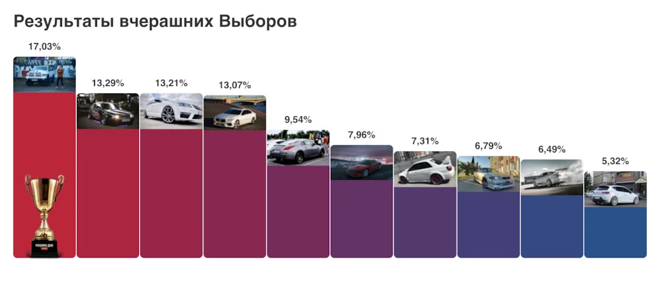 Z гордо програв битву:)