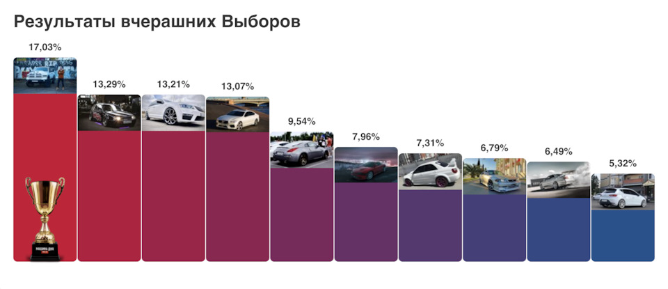 Z гордо програв битву:) 1