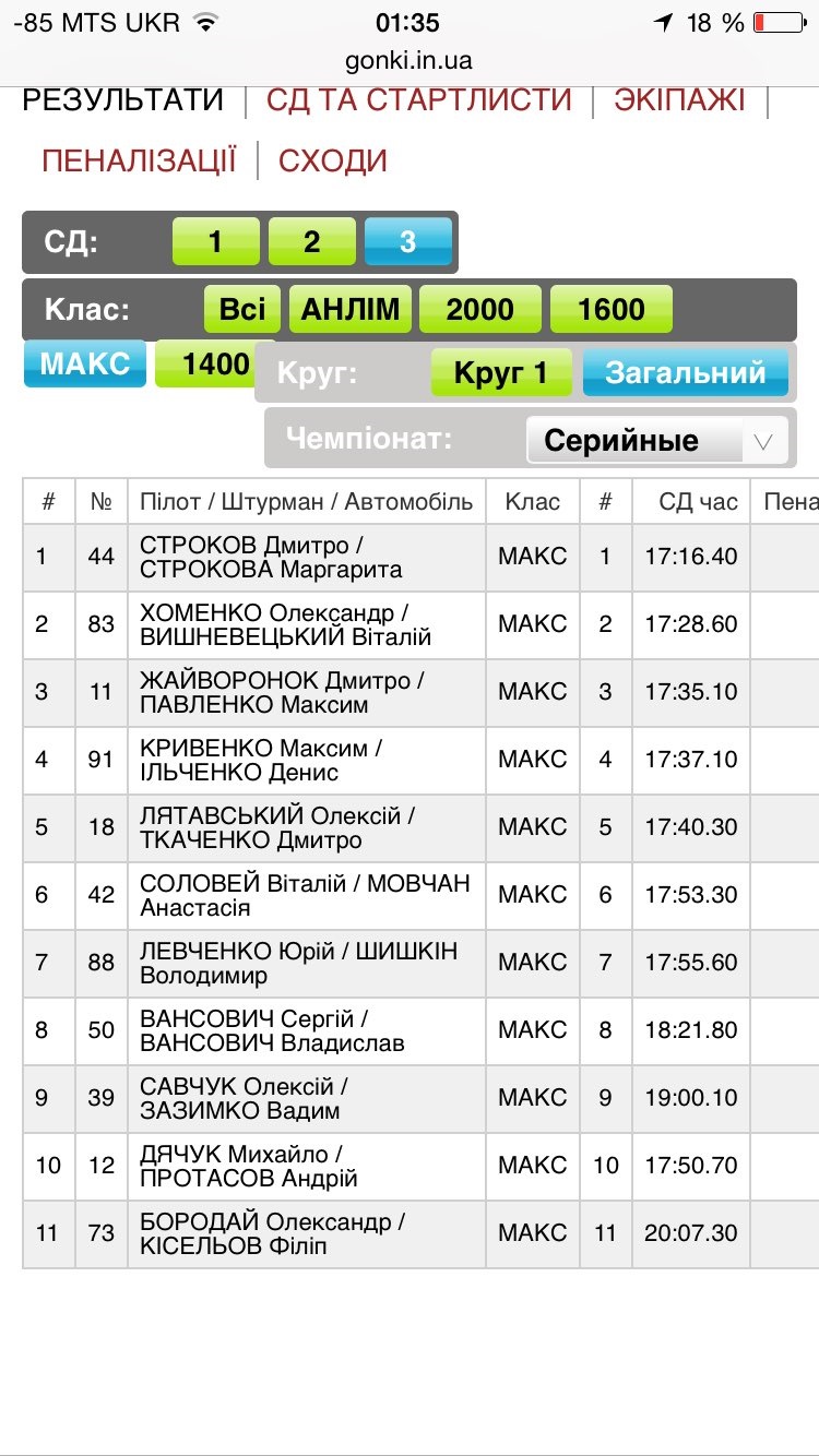 Ралі Чайка 3