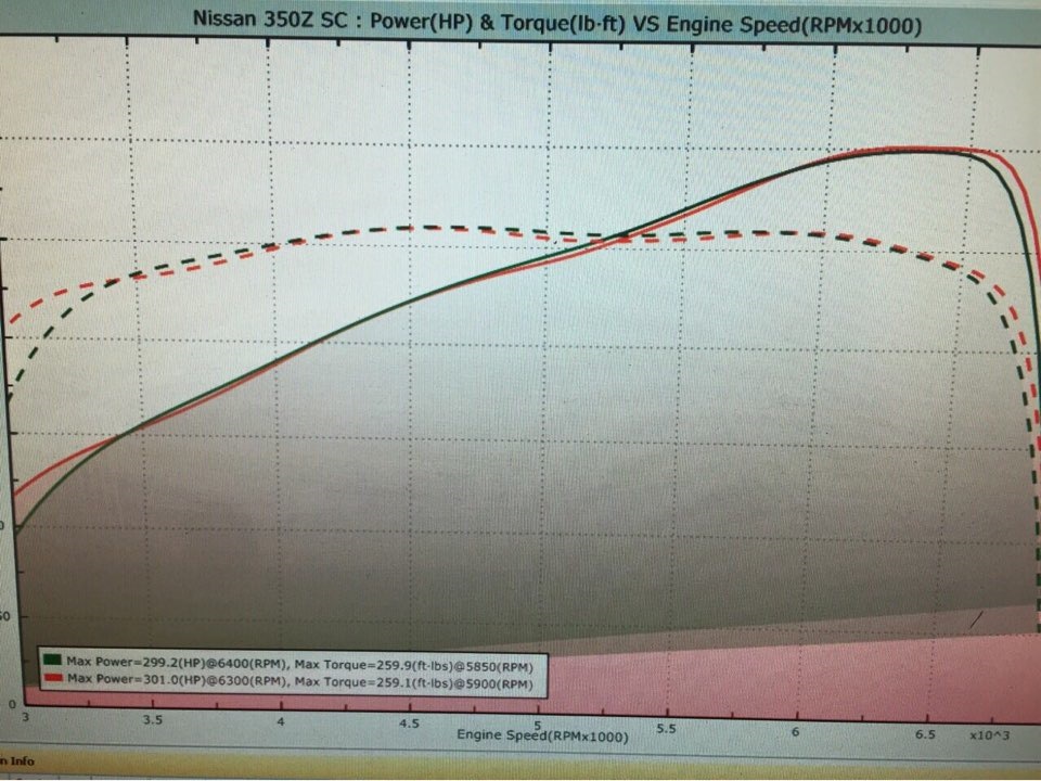 350z supercharged 1