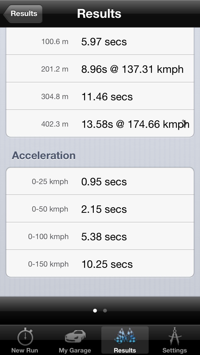 виміри з PocketDyno iphone 5 1