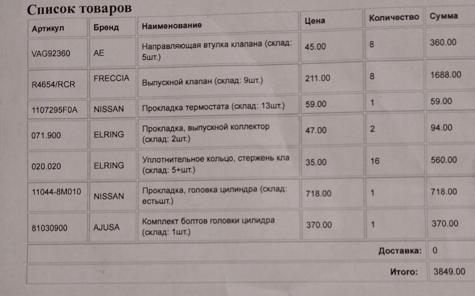 Запчастини Гбц Nissan Almera Classic 2