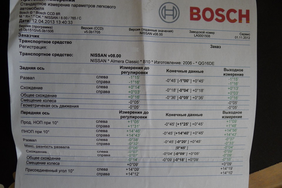 Перевзувся на літо + сходження + ТО 2