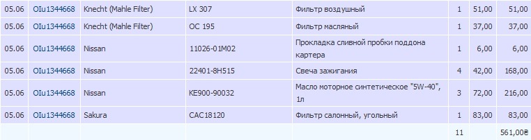 Ось і знову ТО 2