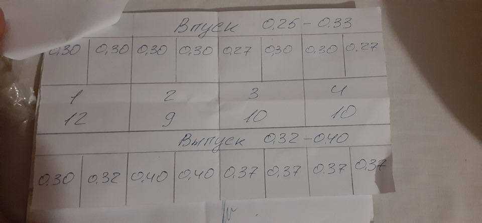 Регулювання зазорів клапанів 2