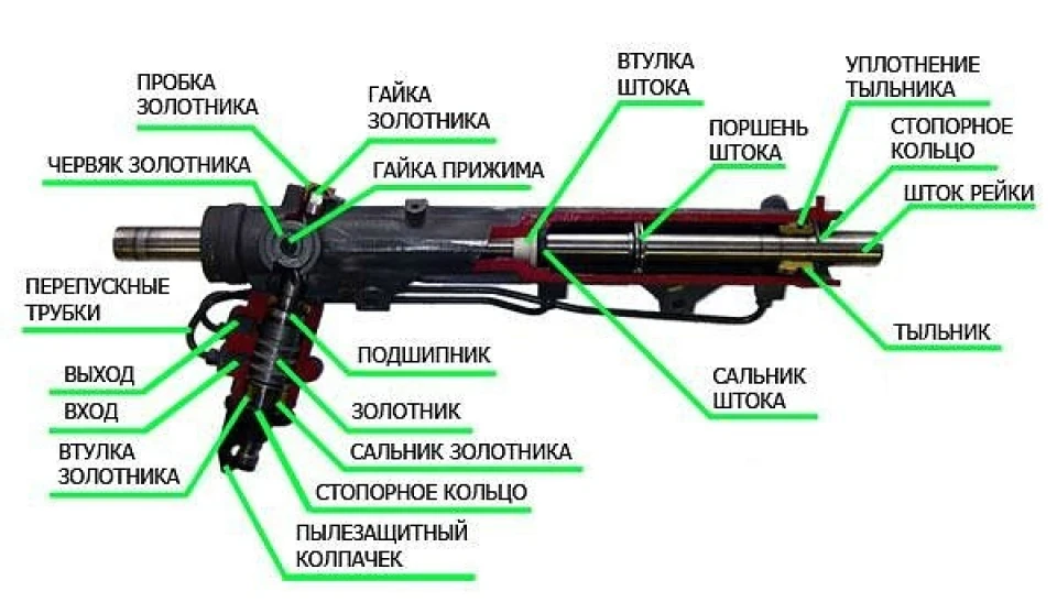 ремонт рульової рейки