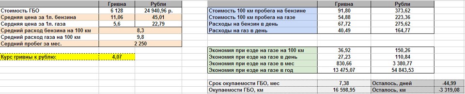 ГБО. Окупність 2