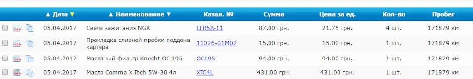Планові заміни та спостереження