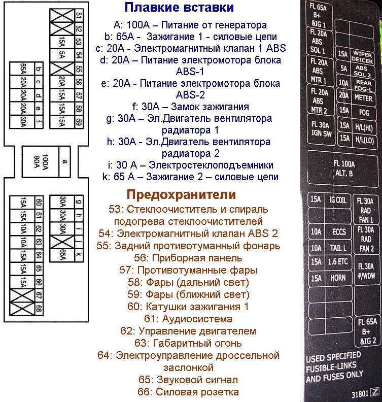Довідка. Опис блоків запобіжників 1