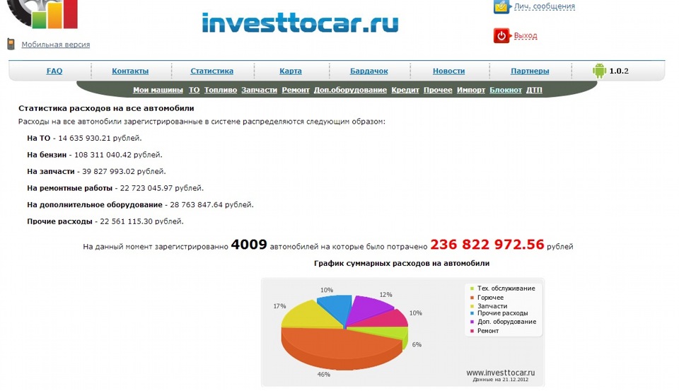 Ведемо облік витрат на авто … і не тільки. 1