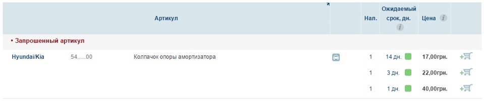 Затикаємо зайві дірки... 1