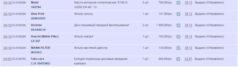 Олією кашу не зіпсуєш :) 2