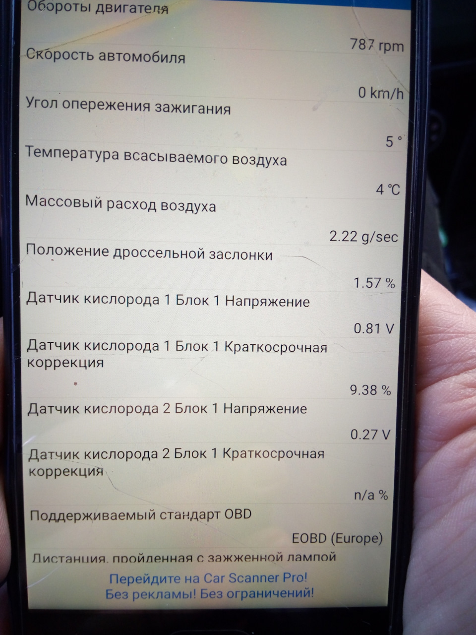 Дані з CarScaner 2