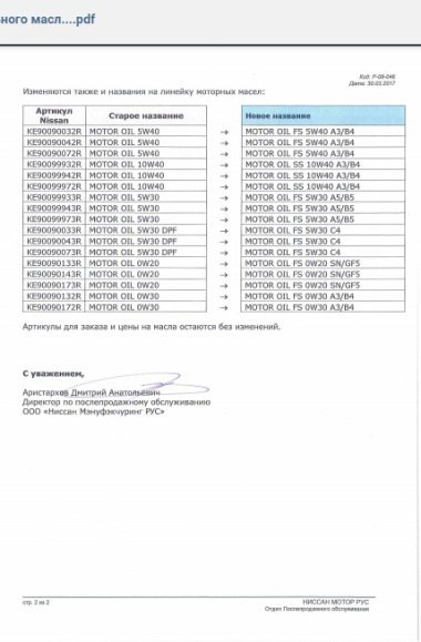 Перша заміна мастила 5