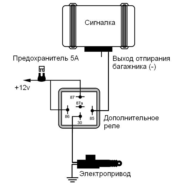 Багажник з брелка + обшивка ніші під замок 1