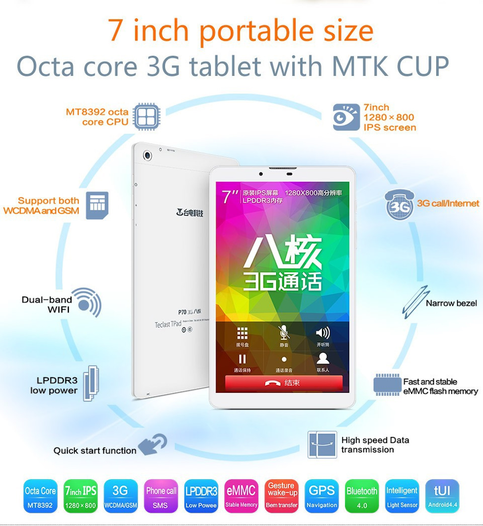 Android PC. Основні компоненти 2