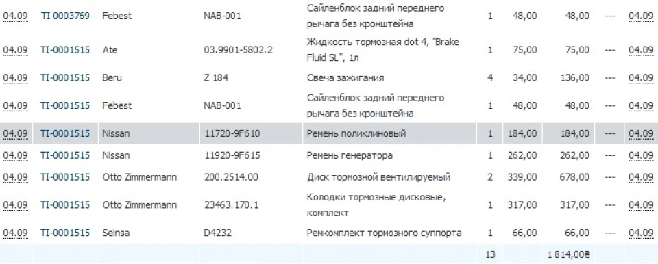 Запчастини для ходової