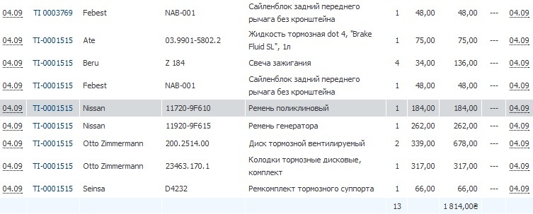 Запчастини для ходової 1