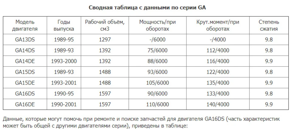 От знайшов на просторах інтернету більш детальну інформацію про наші двигуни, НЕ Вікіпедія)))
