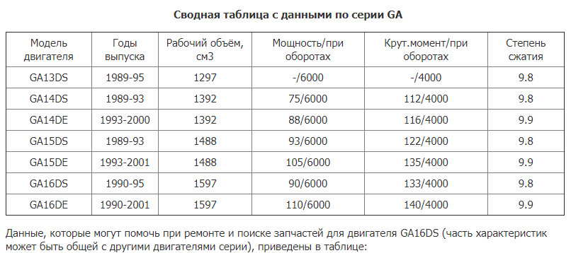 От знайшов на просторах інтернету більш детальну інформацію про наші двигуни, НЕ Вікіпедія))) 1