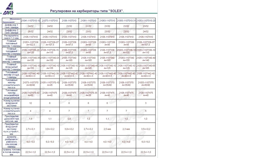 Солекс 2108 не кому не потрібний