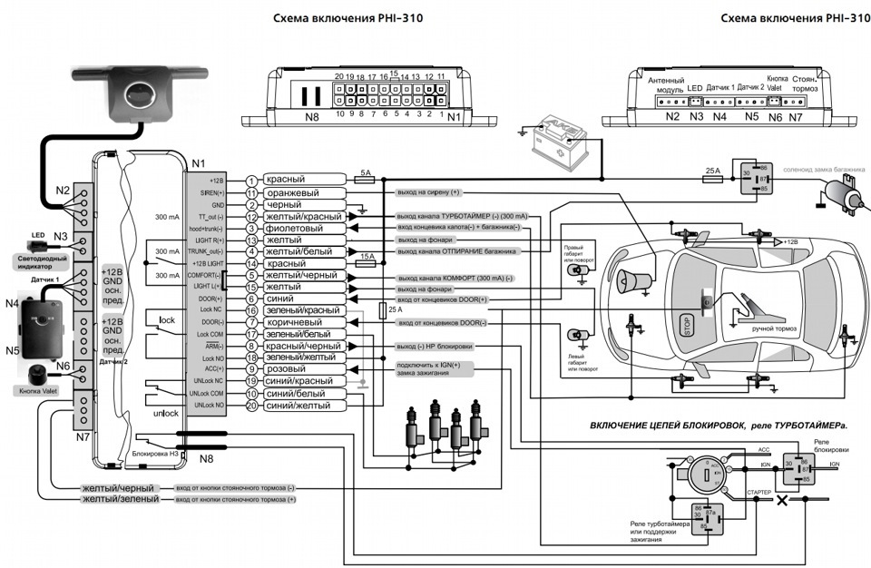 сигналізація Davinci PHI-310 3