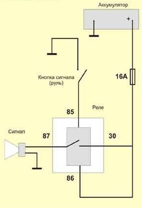 установка пневмогудка 4