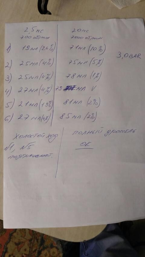 Чистка форсунок 5
