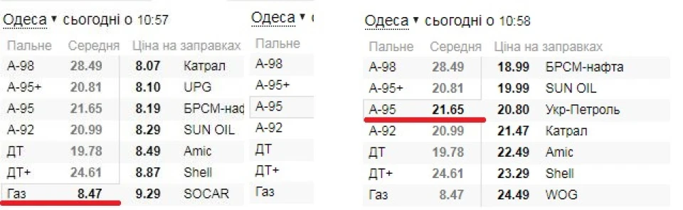 Газ чи НеГаз?..)))))