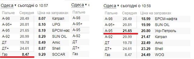 Газ чи НеГаз?..))))) 1