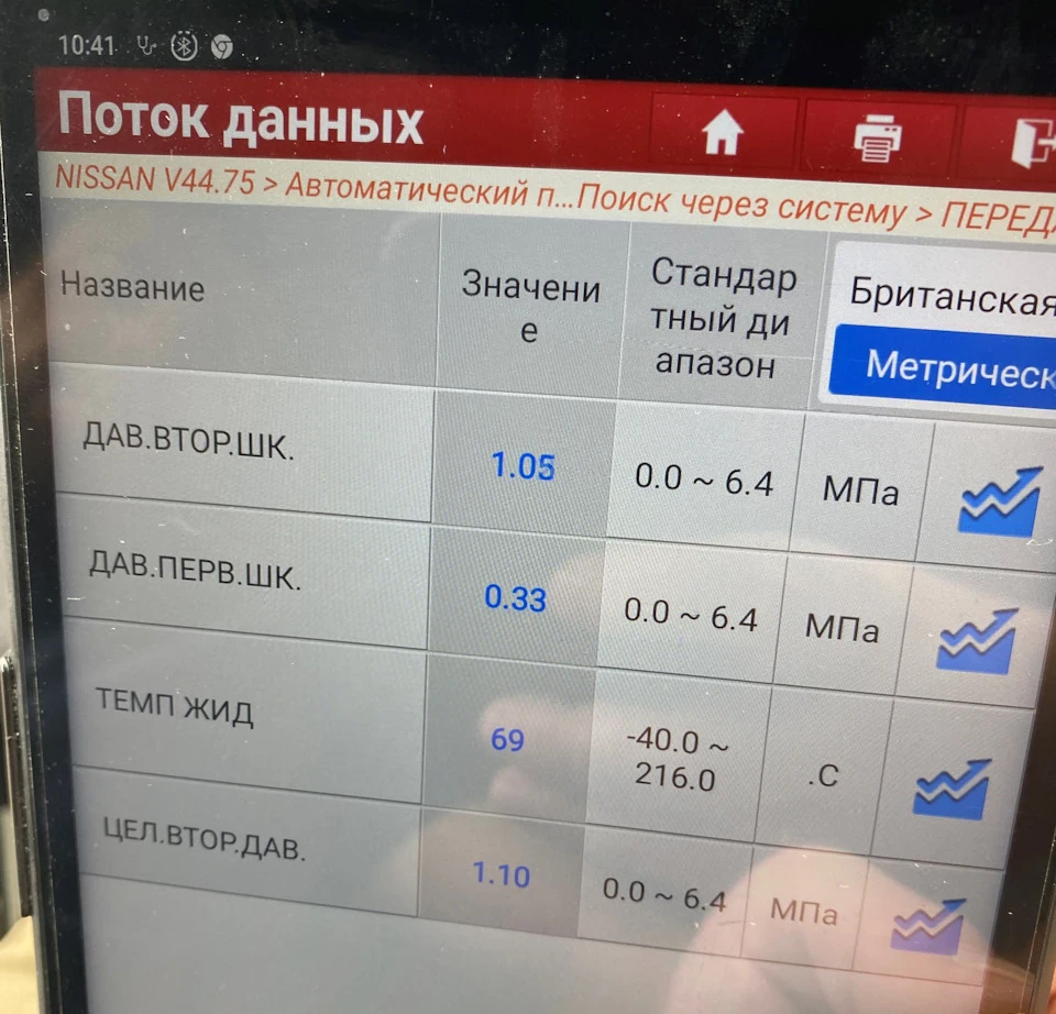 Капремонт варіатора на 135т.км