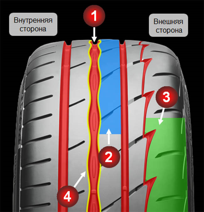 Дисулі JR11vs XXR 527 4