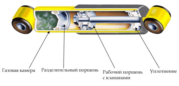 Гвинтові стійки. Розбирання та ремонт 3