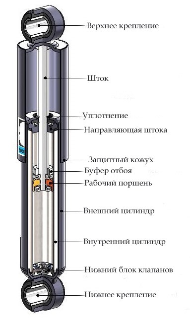 Гвинтові стійки. Розбирання та ремонт 4