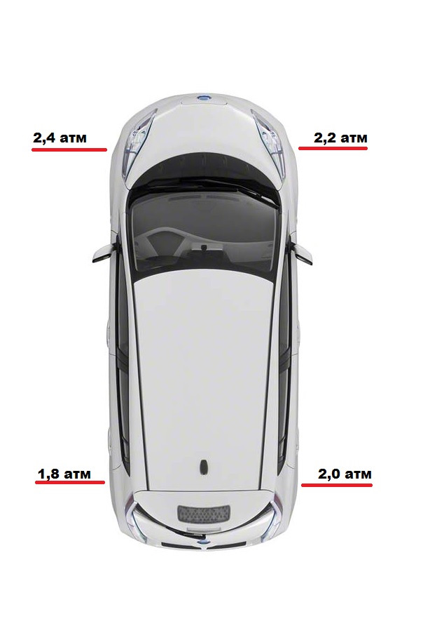 Nissan Leaf заміна/додавання/позиціонування датчика тиску шин (TPMS) 4