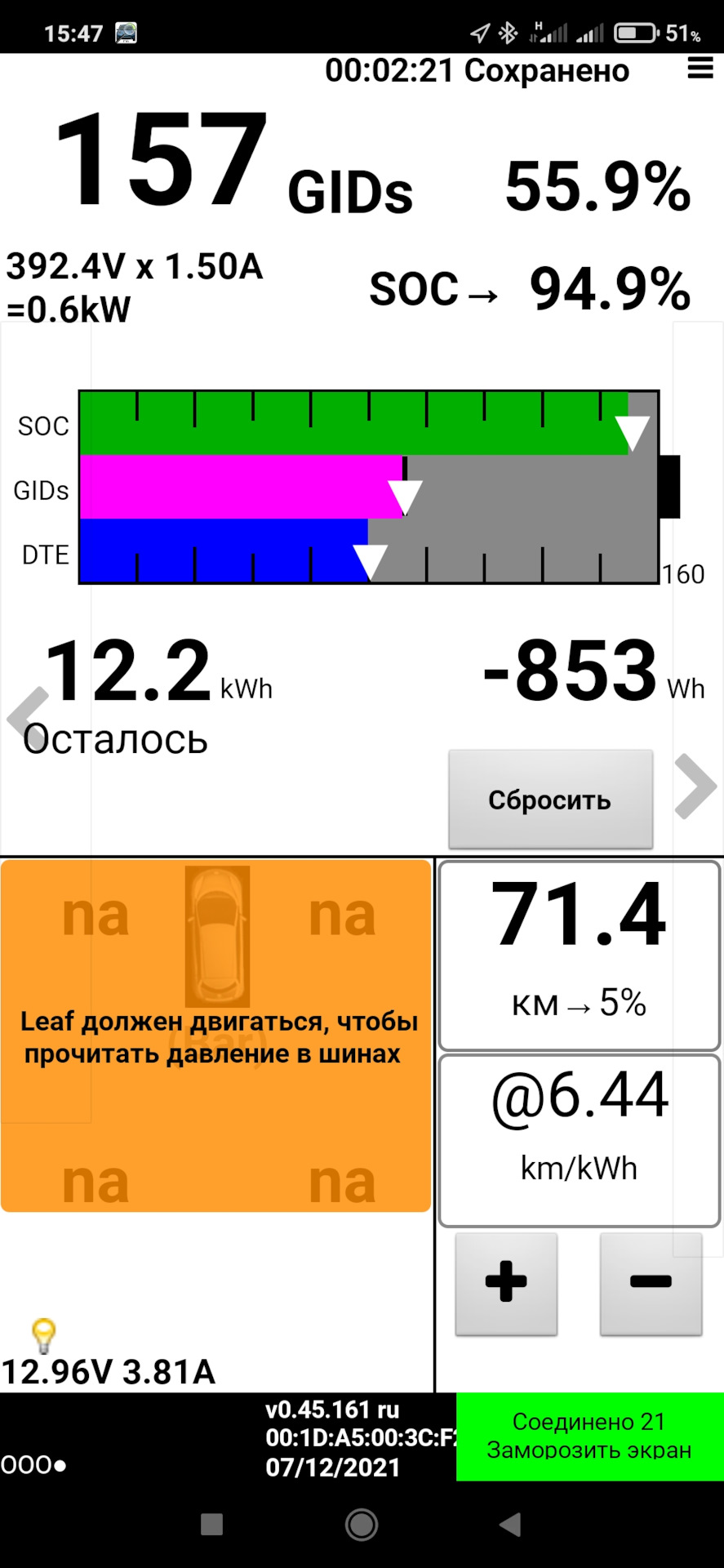 Витрати на Ліф, спостереження. 2