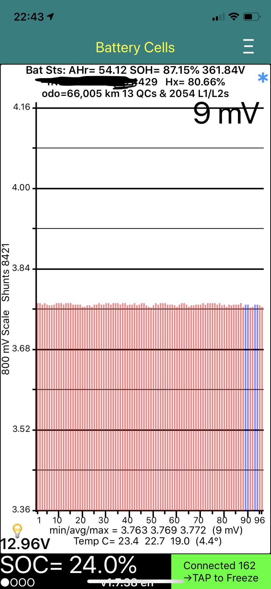 55 днів 5000 км 2