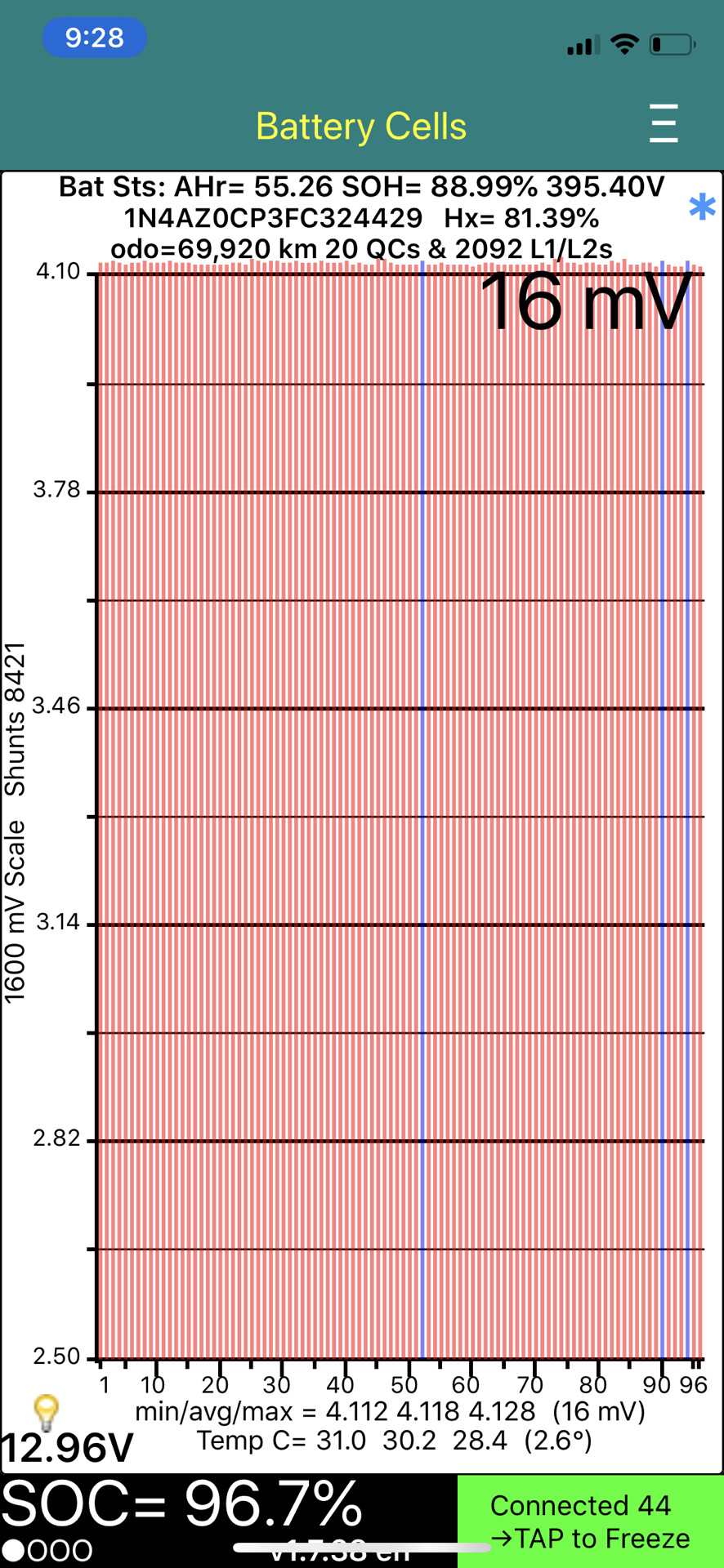 9000 км за 3.5 міс 3