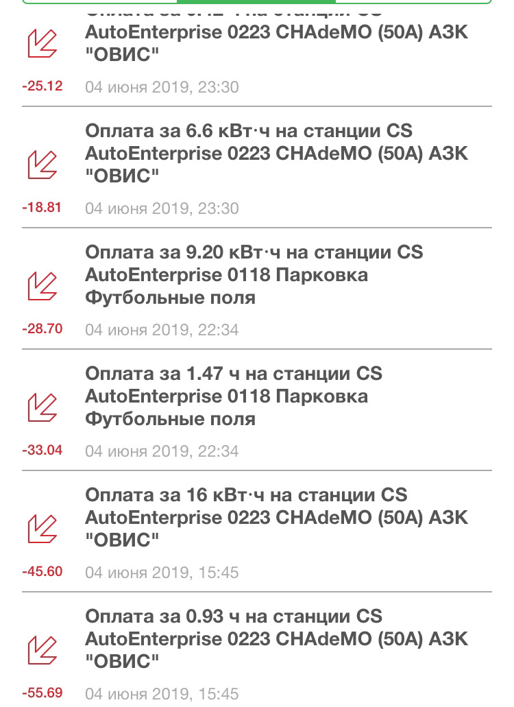 Поїздка з Полтави до Харкова 5
