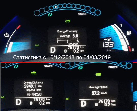 Зимова статистика з енерговитрат 2
