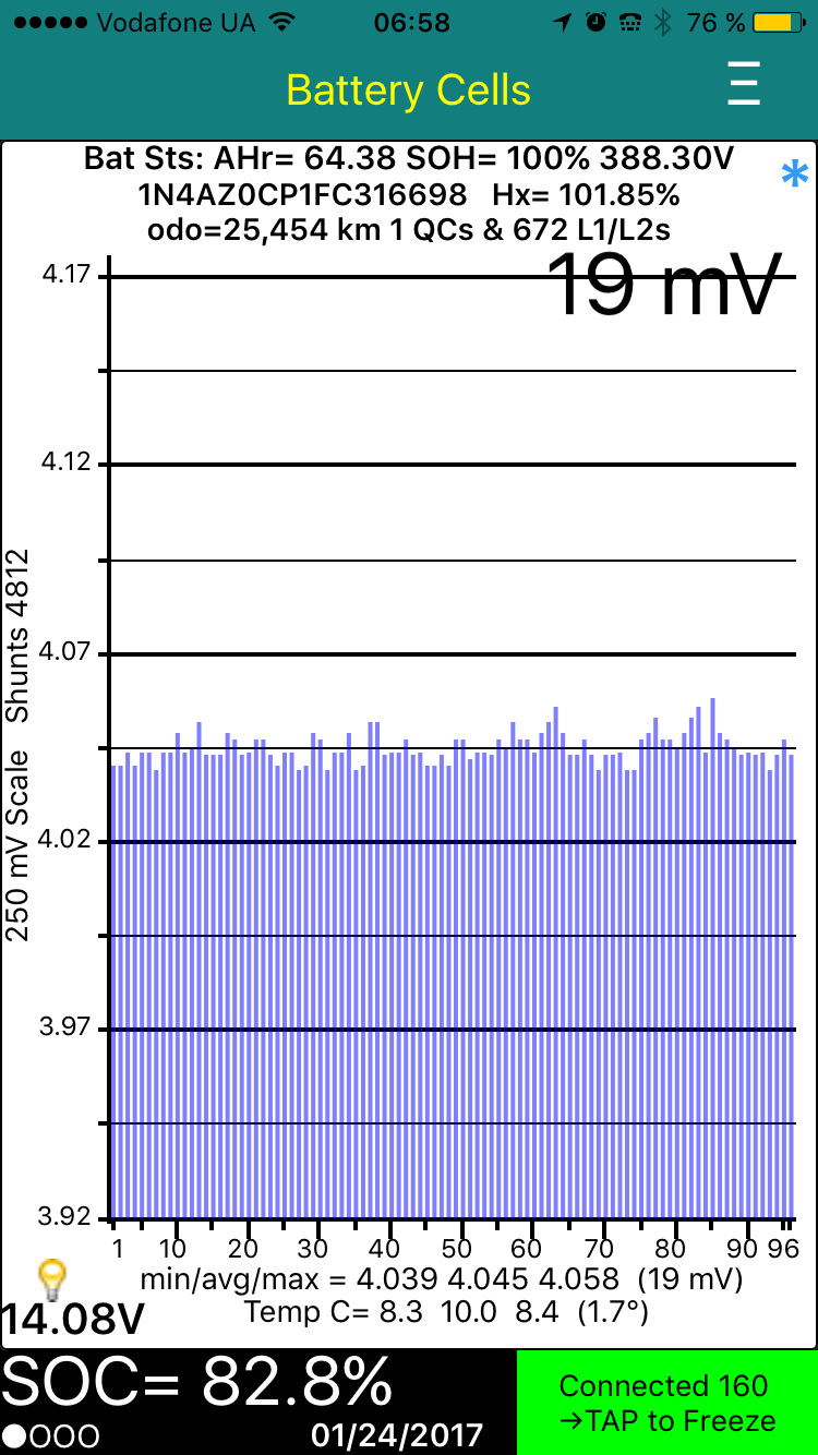 Перші 10000 км пройдені 2