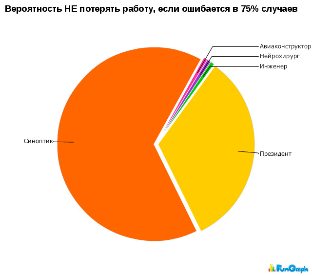 Статистика Лютий, Березень 2019 1