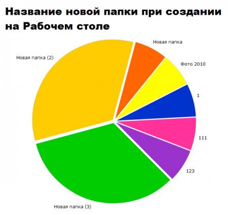 Статистика Січень 2019 1