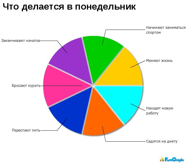 Статистика Липень 2019 1