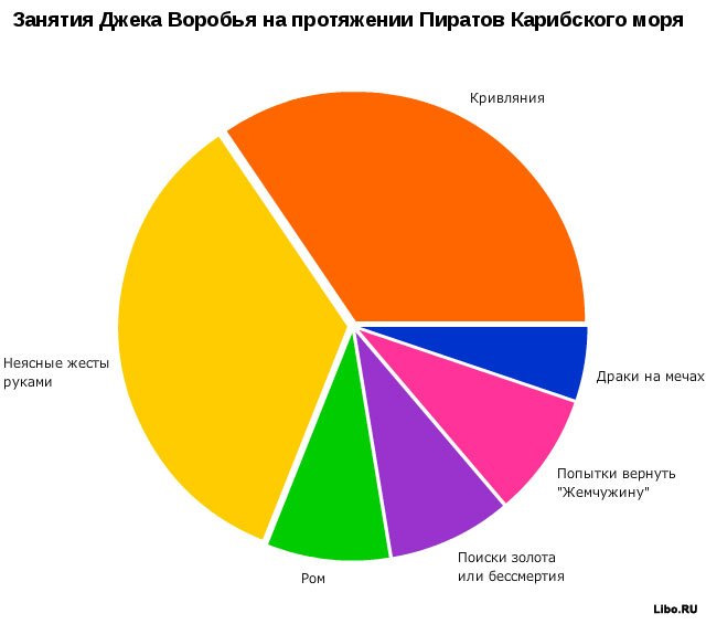 Статистика Травень 2019 1