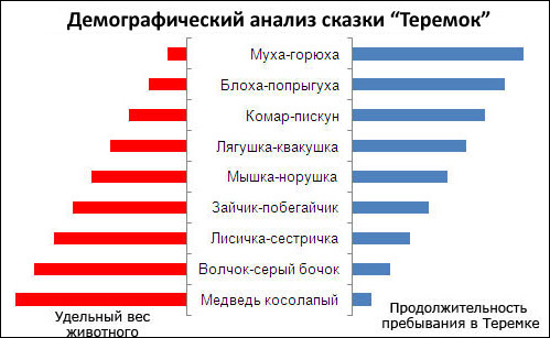 Статистика Листопад 2018 1