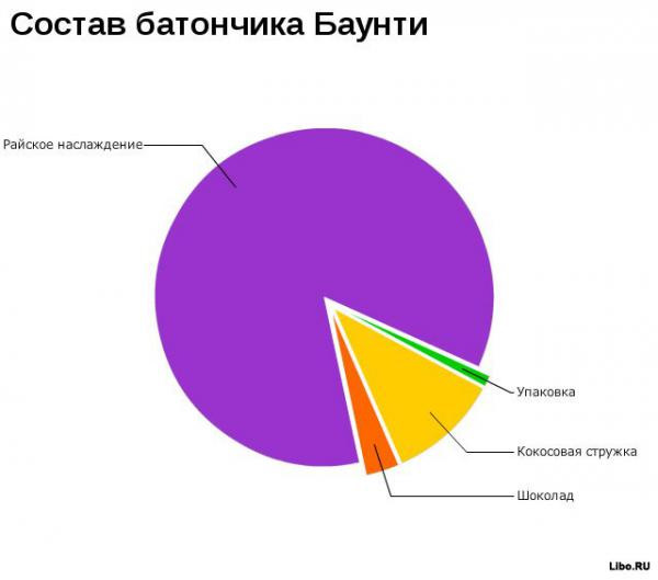 Статистика Листопад 2019 1