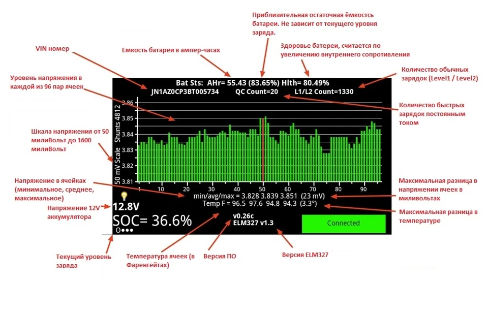 Мануал по LeafSpy
