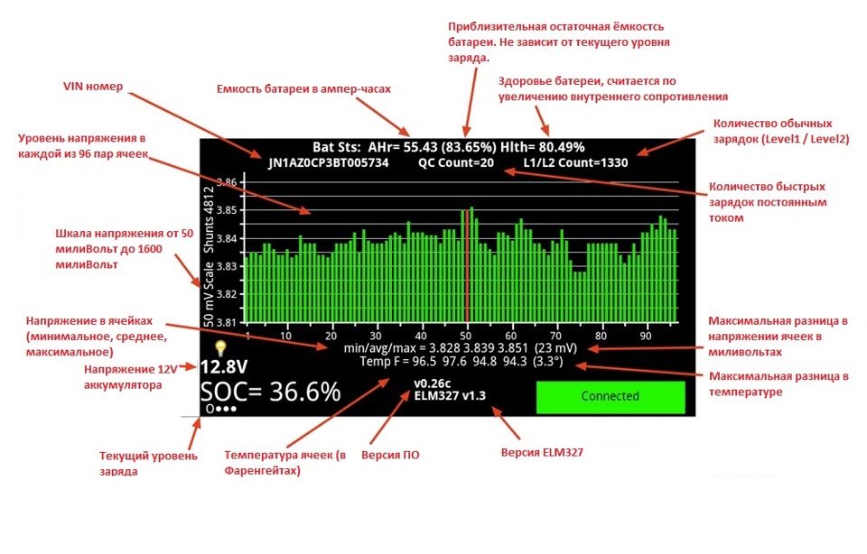 Мануал по LeafSpy 1